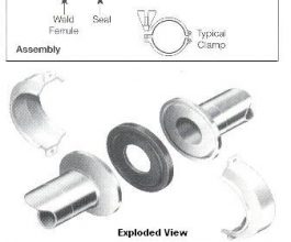 Clamp Unions - Hygienic Fittings