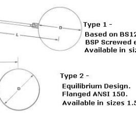 Float Valves