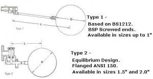 Float Valves