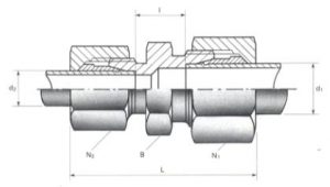 Reducers