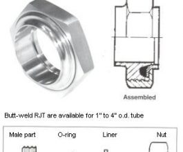 RJT Unions - Hygienic Fittings