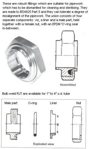 RJT Unions - Hygienic Fittings